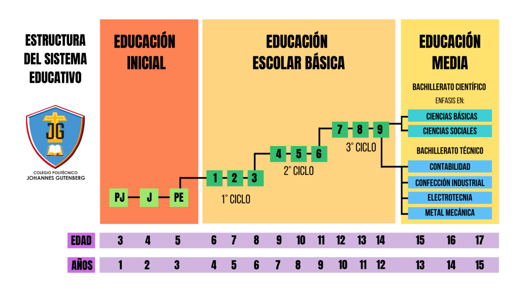 Estructura Del Sistema Educativo Mexicano Ujp 1621